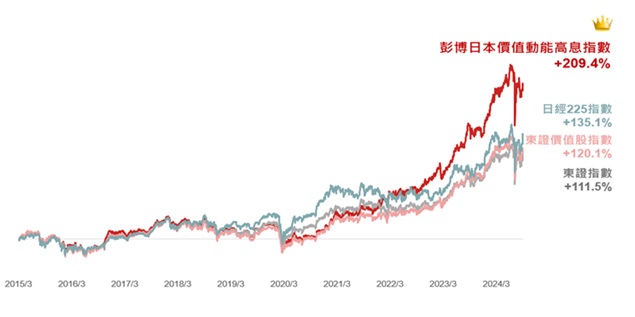 台灣新聞通訊社-敲碗成功 野村投信12月8日開募聚焦日本政策財的 ETF 00972