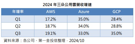 台灣新聞通訊社-馬斯克入閣、新創大門開！AI 應用加速 獲利帶勁