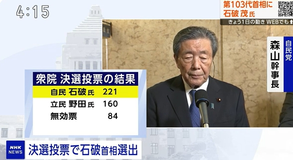 台灣新聞通訊社-石破茂確定「連任首相」！221票擊敗最大在野黨魁野田佳彥