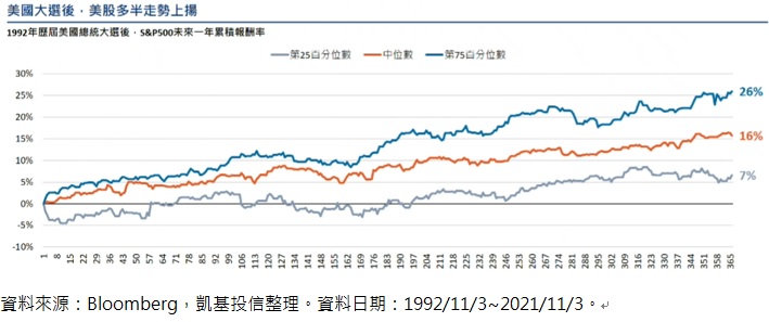 台灣新聞通訊社-凱基00926 全盤掌握美股新氣象