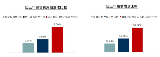 台灣新聞通訊社-川普2.0襲來 發掘下一個三年翻倍的潛力股