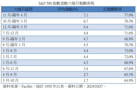 台灣新聞通訊社-凱基00926 卡位S&P 500順風車