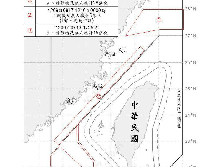 台灣新聞通訊社-國軍偵獲47架共機、12艘共艦擾台 持續緊盯共軍動態