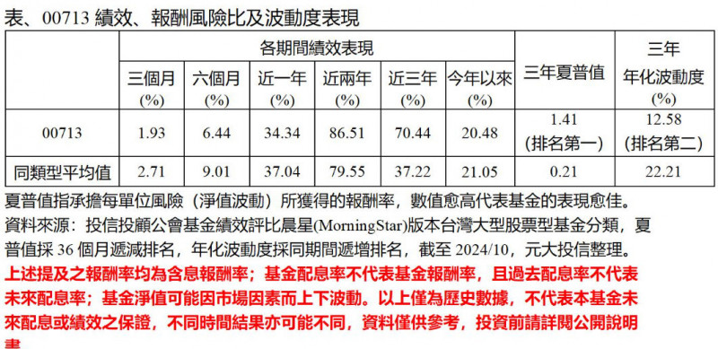 台灣新聞通訊社-00713第4季預估季配息1.4元 全年寫新高