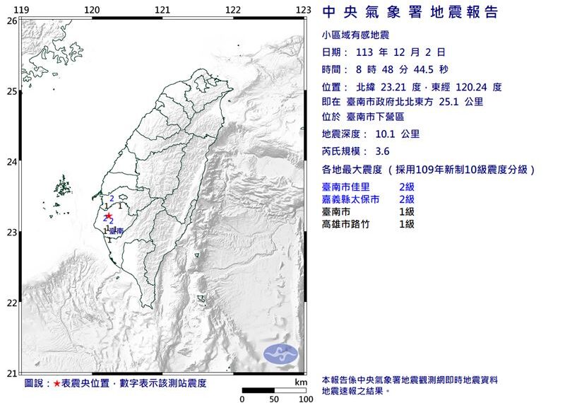 台灣新聞通訊社-快訊／南部一早又震！8:48規模3.6地震　最大震度2級