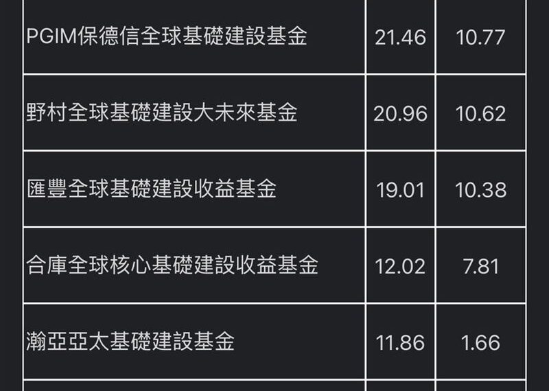 台灣新聞通訊社-行政院拍板兆元國家發展方案　環球基建投資機遇浮現