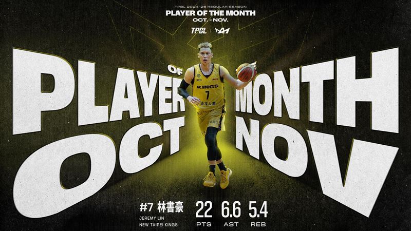 台灣新聞通訊社-TPBL／史上首位單月MVP、最佳外援出爐　林書豪、威勝獲殊榮