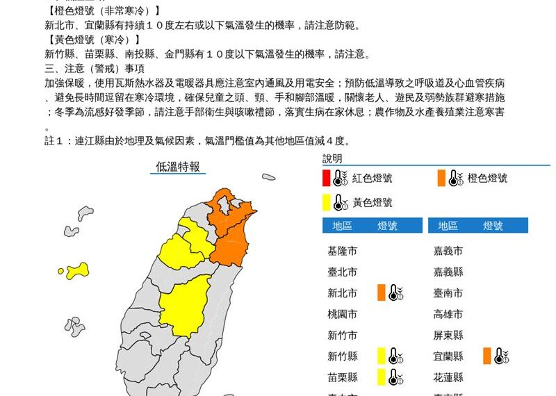 台灣新聞通訊社-快訊／6縣市低溫特報！最低恐跌破10度　一路冷到明天