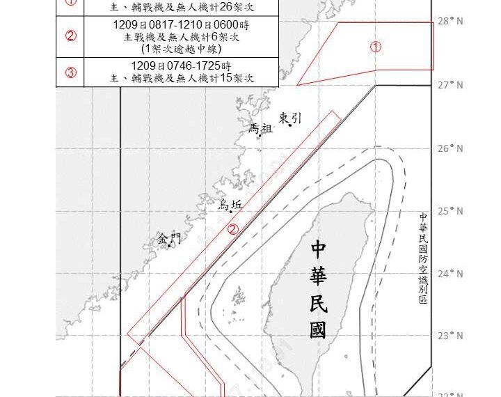 台灣新聞通訊社-擾台升級！共軍突設7處空域保留區　國防部偵獲47架共機、21艘共艦、船