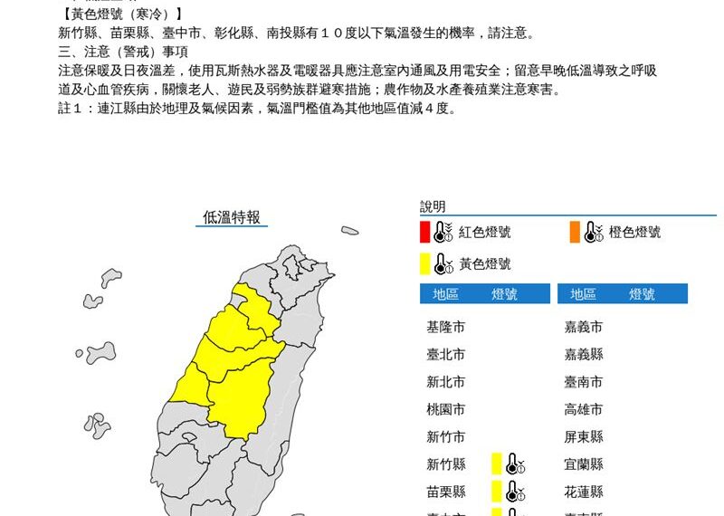 台灣新聞通訊社-快訊／一路冷到明天！5縣市低溫特報「急凍10°C」