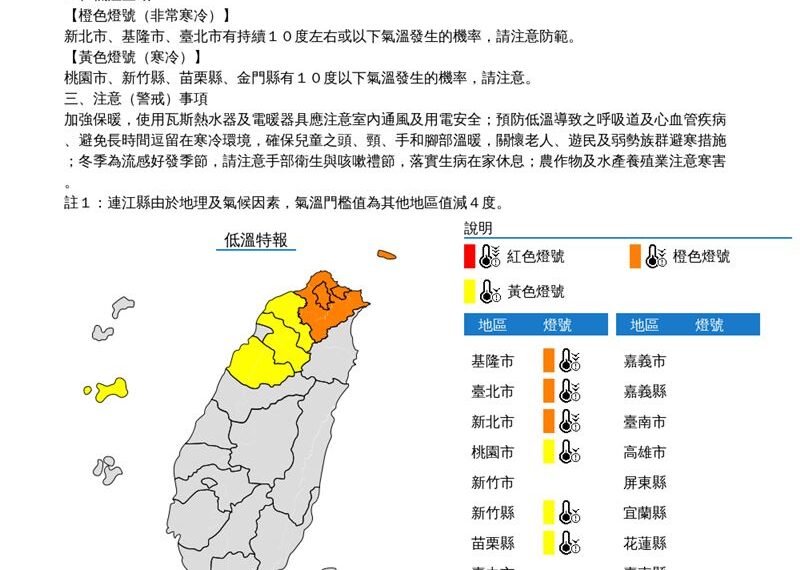 台灣新聞通訊社-快訊／氣象署再發低溫特報！北北基非常寒冷：持續10度或更冷