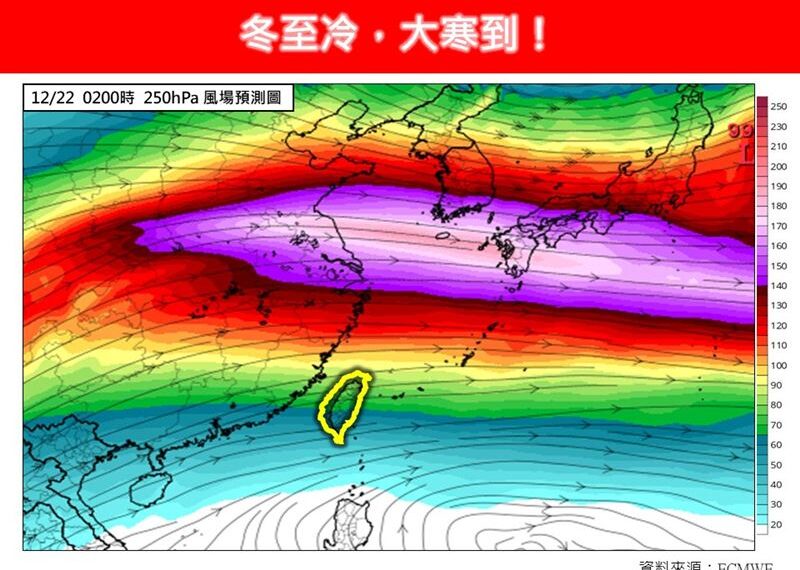 台灣新聞通訊社-冬至將至「大寒到」！全台連凍3天「爆冷探10度以下」　專家急示警1事