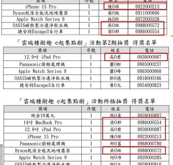 台灣新聞通訊社-雲端發票餘波2／4人重複中獎！國稅局遭批失職　立院怒砍2400萬預算