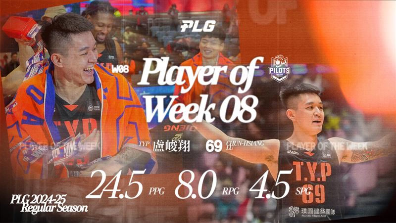 台灣新聞通訊社-PLG／「69大魔王」盧峻翔24.5分笑納單周MVP　本週挑戰1700分里程碑