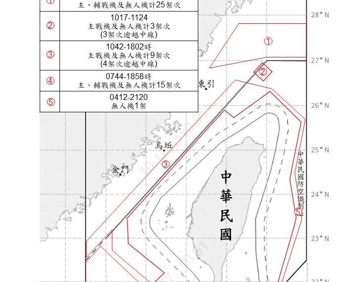 台灣新聞通訊社-中國意圖「台海內海化」！「四面封台」偵獲53架共機、19艘共艦、船