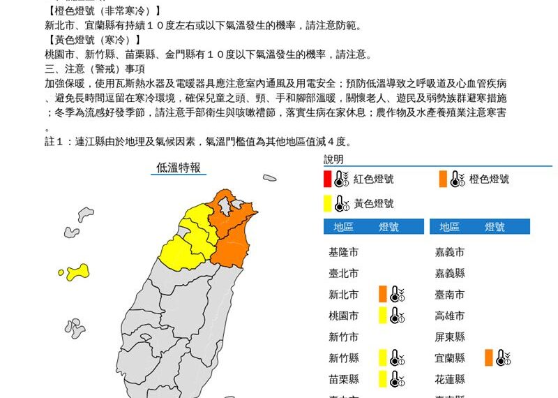 台灣新聞通訊社-快訊／低溫、強風特報齊發！10級強陣風範圍曝　6縣市跌破10度