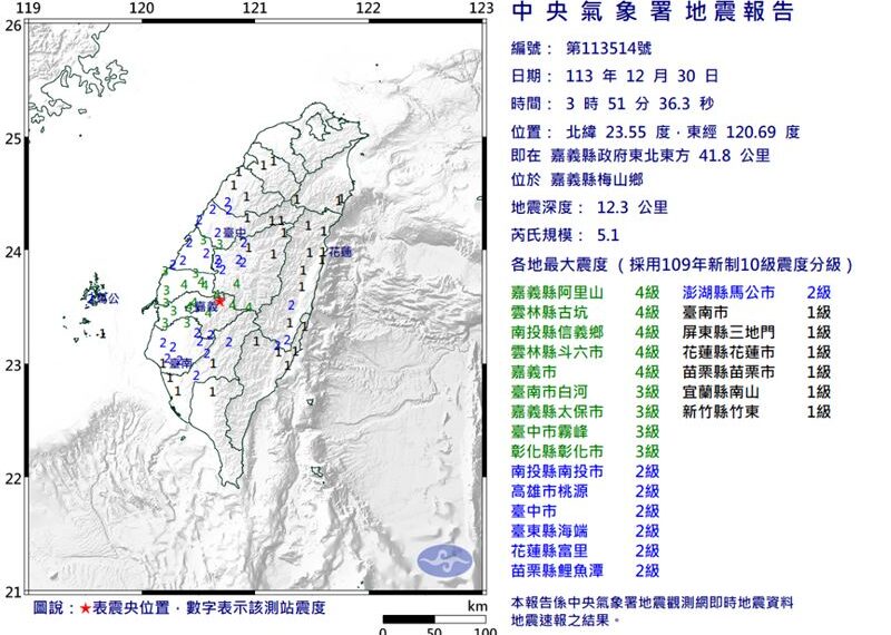 台灣新聞通訊社-6縣市國家級警報響！3:51嘉義梅山規模5.1極淺層地震　最大震度4級