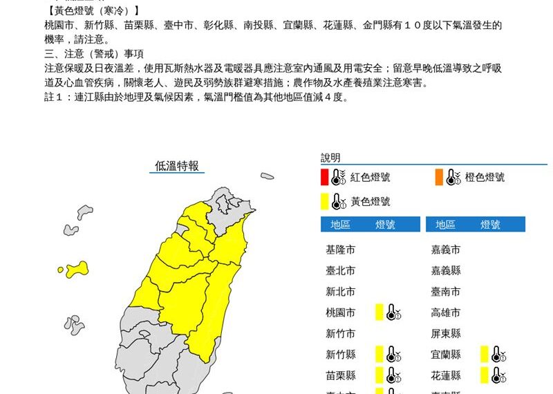 台灣新聞通訊社-新／越晚越冷！9縣市續發低溫特報　今晚至明晨「跌破10度」