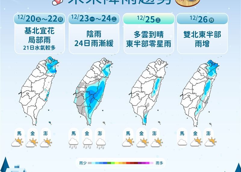 台灣新聞通訊社-週六又急凍！全台有感「北中南探12度」　聖誕節天氣出爐