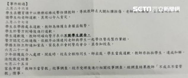 台灣新聞通訊社-盧秀燕才道歉…國小內部文件流出！全過程「警方1舉動」網一看炸鍋