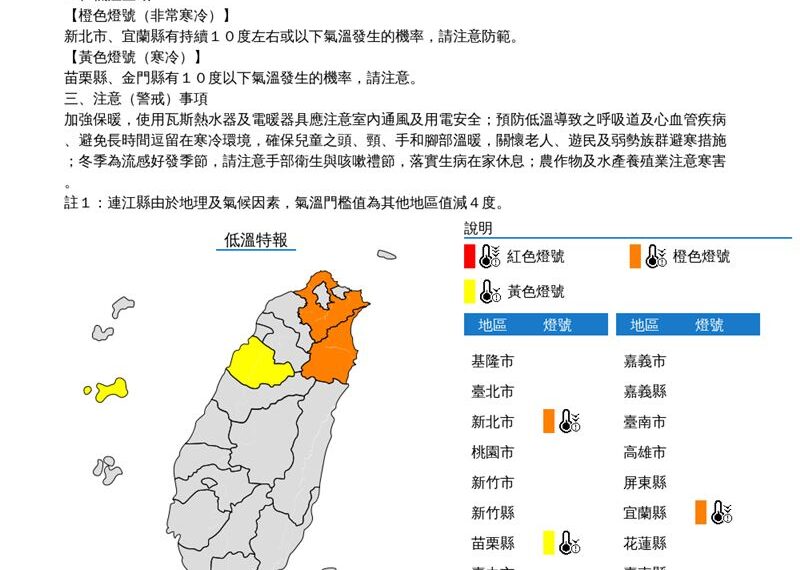 台灣新聞通訊社-快訊／4縣市深夜低溫特報「新北也橘燈」！急凍10度冷到明天