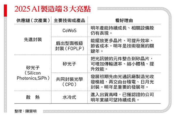 台灣新聞通訊社-台積電明年會多好？魏哲家：請夥伴準備3年擴產2倍產能」