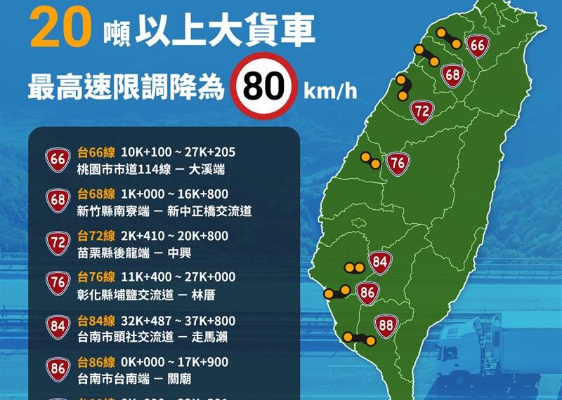 台灣新聞通訊社-駕駛注意！大貨車行駛7公路「速限降至80km」　明年4月上路