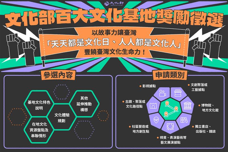 台灣新聞通訊社-首屆百大文化基地徵選開始　李遠：讓台灣人人都是文化人！