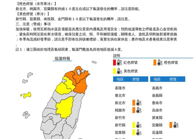 台灣新聞通訊社-快訊／氣象署續發低溫特報　這3縣市非常寒冷、可能不到10度