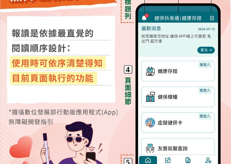 台灣新聞通訊社-報讀更精確！健保快易通App「4大改版」再升級　視障者也能簡單操作