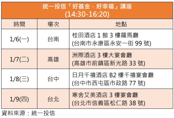 台灣新聞通訊社-統一投信免費講座熱烈報名中 幸福理財心法大公開