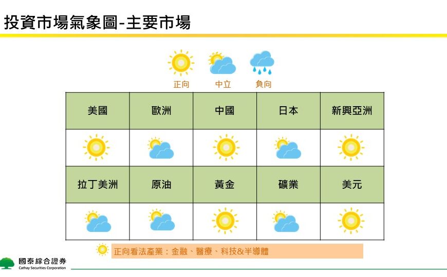 台灣新聞通訊社-國泰證券12月投資觀點：川普2.0效應 AI、科技、基礎建設可望迎機遇