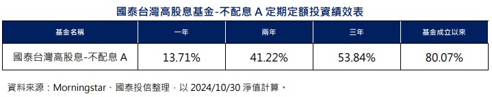 台灣新聞通訊社-報稅基本生活費額度上調8千元 用這檔基金有望再放大