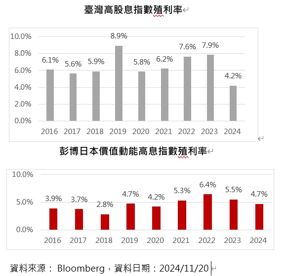 台灣新聞通訊社-投資高息商品放眼國際 多元搭配具互補