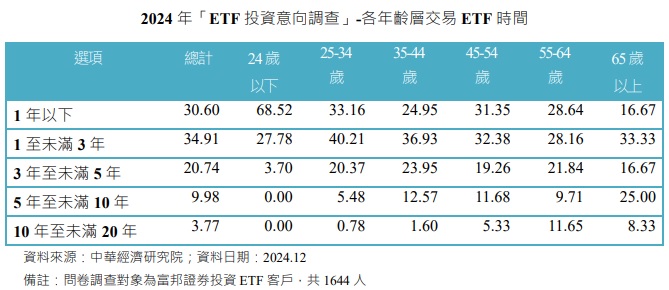 台灣新聞通訊社-2025邁入降息循環 經濟實現軟著陸 富邦投信：AI科技革命帶來投資機會