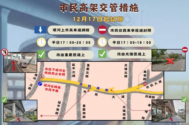 台灣新聞通訊社-市民高架用路人注意 下環河北路匝道全時段禁止右轉