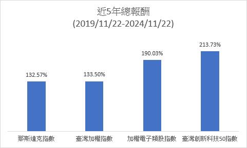 台灣新聞通訊社-AI 商機應用料將遍地開花 台版創新科技牛市行情值得期待