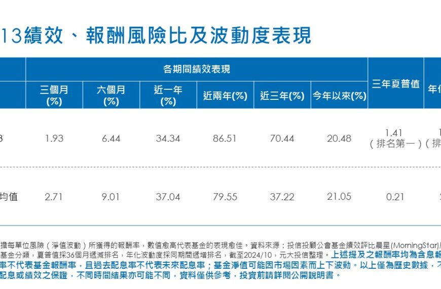 台灣新聞通訊社-元大 ETF 00713 第4季預估配息公告 12月17日除息