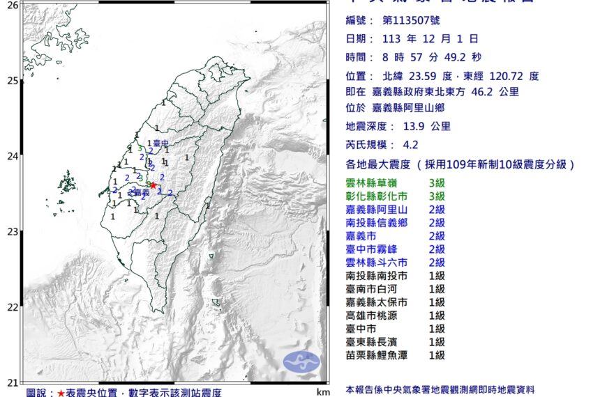 台灣新聞通訊社-地牛翻身！阿里山規模4.2地震 最大震度3級