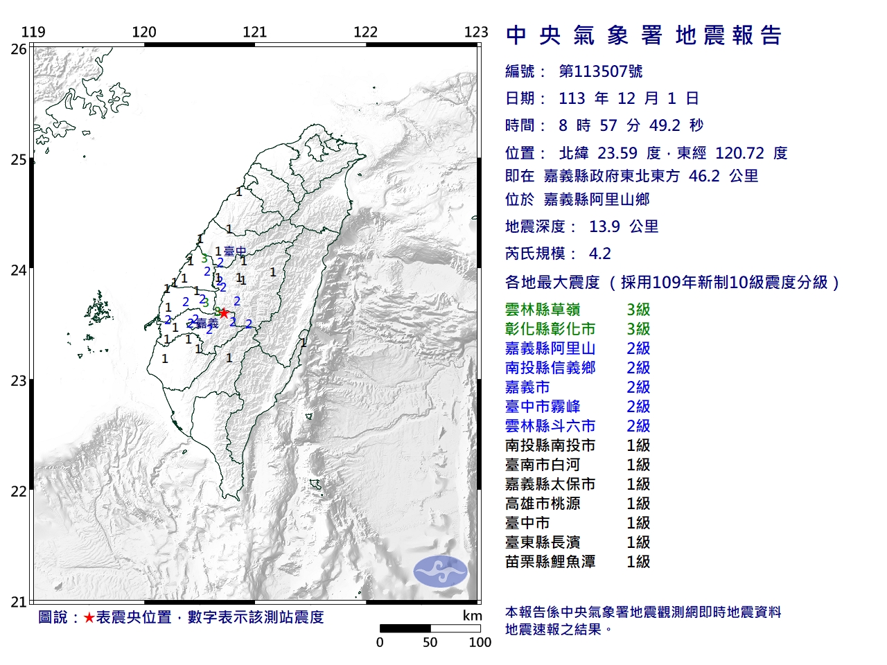 台灣新聞通訊社-地牛翻身！阿里山規模4.2地震 最大震度3級