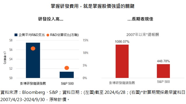 台灣新聞通訊社-投資美股「這檔」有看頭 00971美股 ETF 12月18日強勢開募