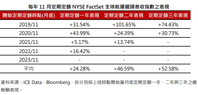 台灣新聞通訊社-航運股還有戲？ 美東罷工、中東地緣政治等變數多