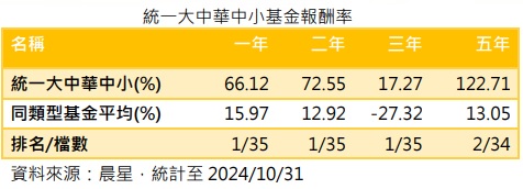 台灣新聞通訊社-大陸因應貿易戰 大中華基金表現可期