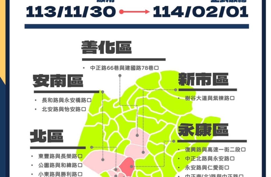 台灣新聞通訊社-小心荷包失血！台南新增20處科技執法 明年2月1日開罰