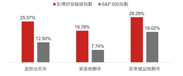 台灣新聞通訊社-成長行情可期 投資鎖定主攻美國創新研發龍頭企業