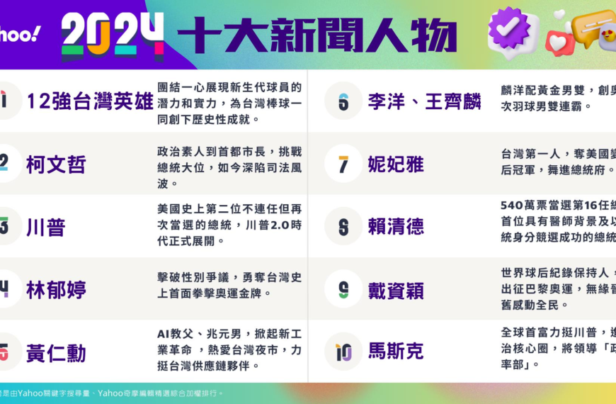 台灣新聞通訊社-2024十大新聞人物榜 世棒12強台灣英雄登頂