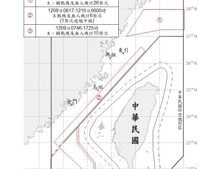 台灣新聞通訊社-陸沿海劃保留空域後 中共47軍機、21艦船出海擾台