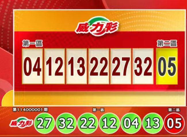 台灣新聞通訊社-威力彩頭獎連19摃 下期獎金上看4億