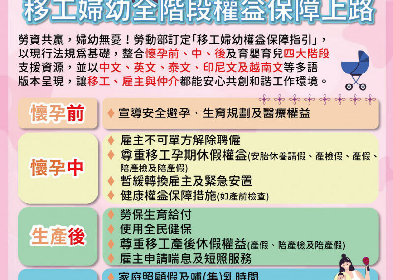 台灣新聞通訊社-保障移工懷孕權益 移工婦幼權益保障指引上路