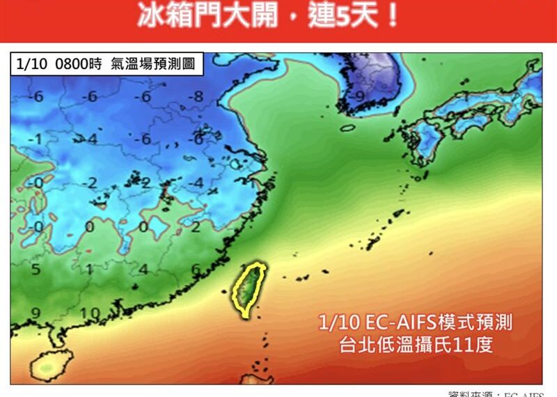 台灣新聞通訊社-強烈大陸冷氣團今來了！全台「冰箱門連開5天」2地區最冷　專家示警了